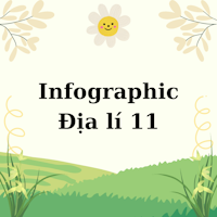 Infographic Địa lí 11