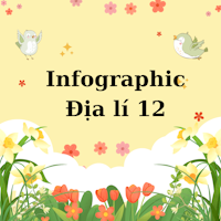 Infographic Địa lí 12