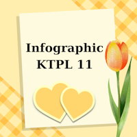 Infographic Giáo dục Kinh tế và Pháp luật 11