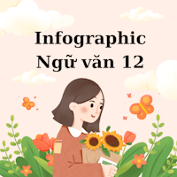 Infographic Ngữ văn 12