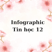 Infographic Tin học 12 - Định hướng Khoa học máy tính