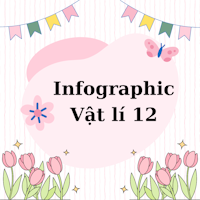 Infographic Vật lí 12