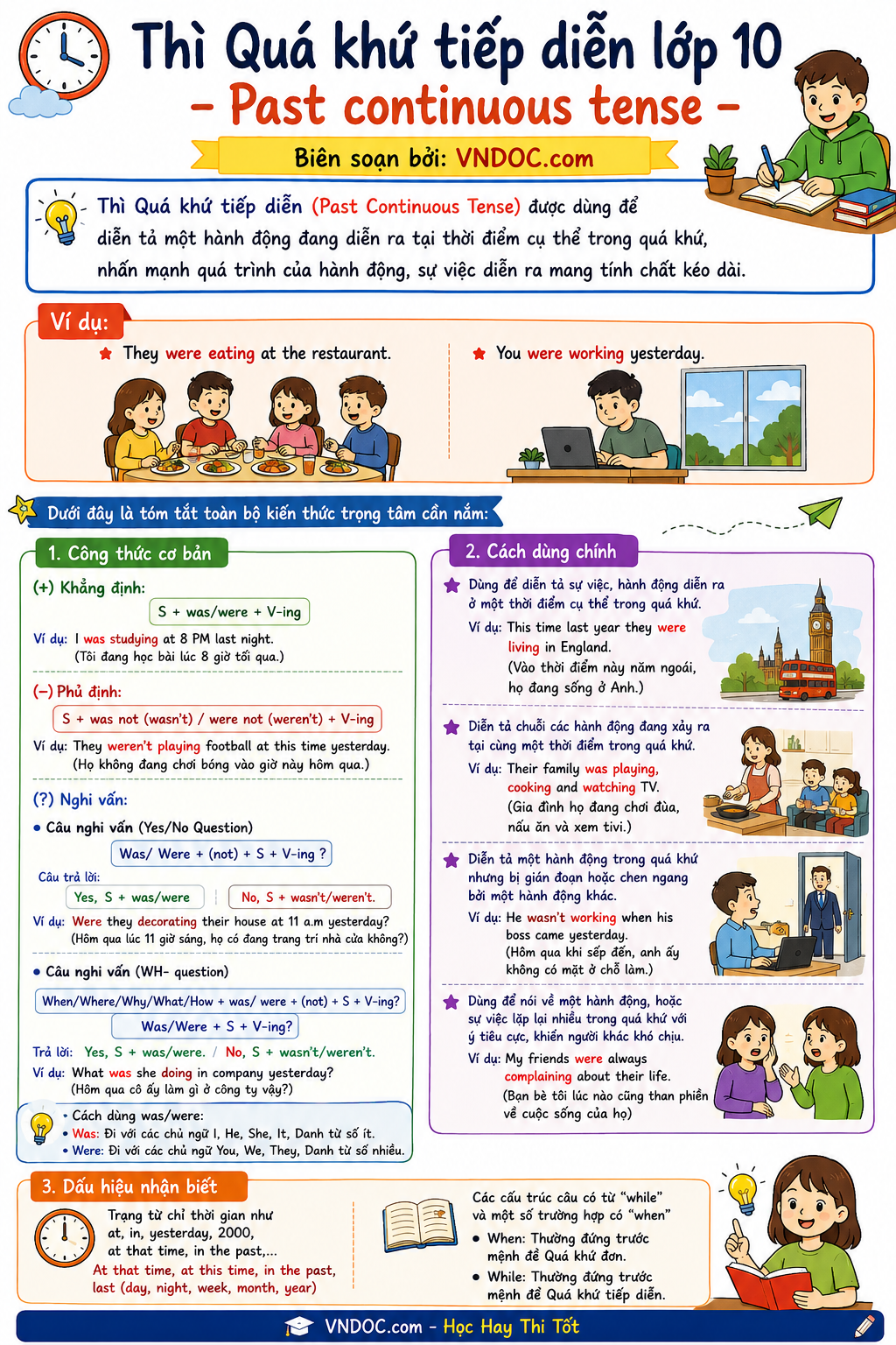 Bài tập Thì quá khứ tiếp diễn lớp 10 có đáp án