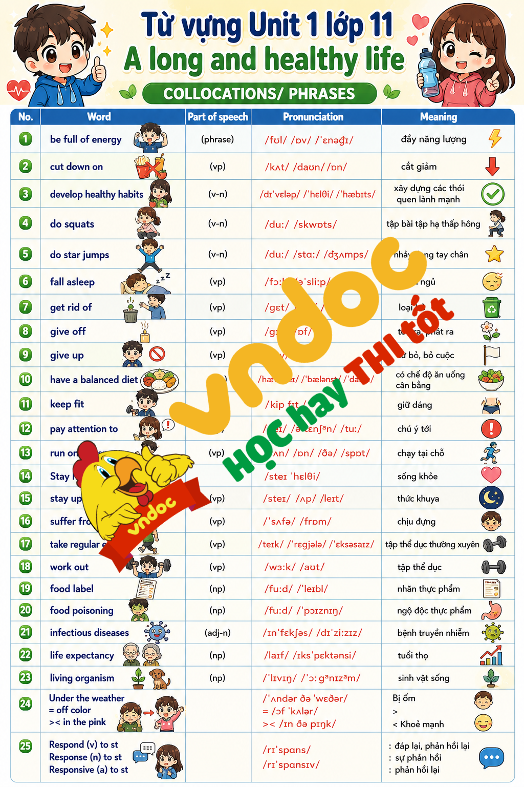 Từ vựng Unit 1 lớp 11 Global Success