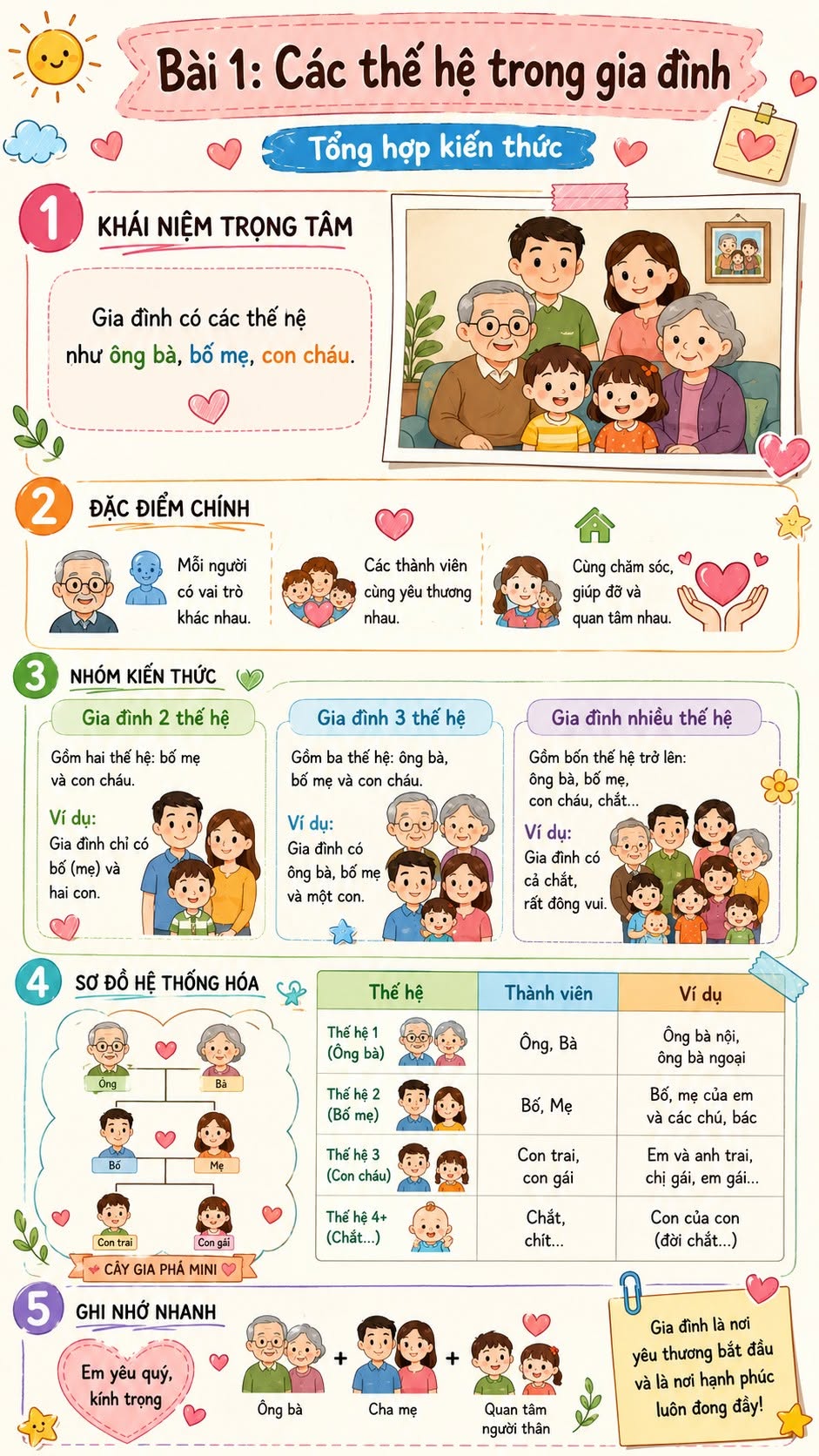 Tu nhien va xa hoi 2 Bai 1*964028