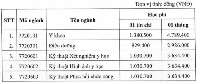 Học phí Đại học Kỹ thuật Y tế Hải Dương 2026 - 2027