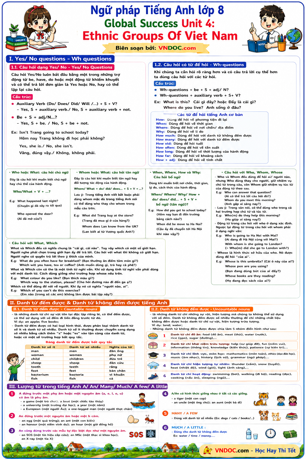 Ngữ pháp Unit 4 lớp 8 Global Success Ethnic groups of Viet Nam