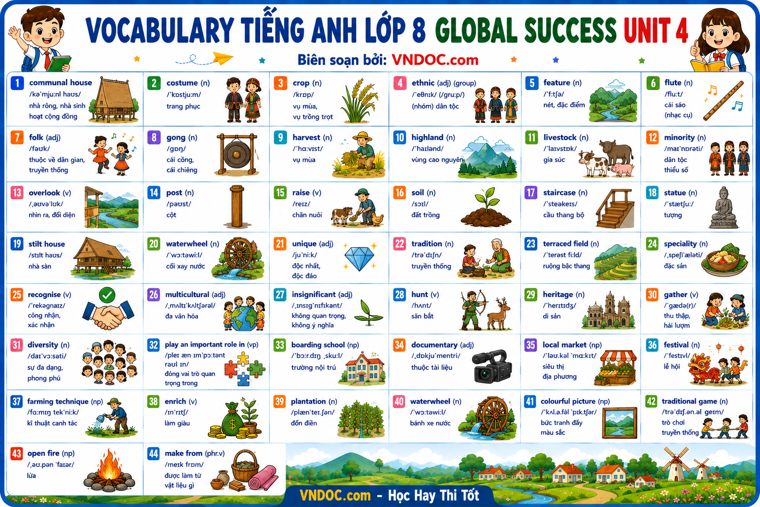 Từ vựng unit 4 lớp 8 Global Success Ethnic groups of Viet Nam