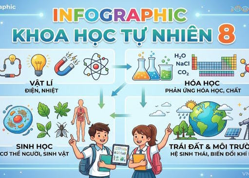 Lý thuyết Khoa học tự nhiên 8 Kết nối tri thức bài 9