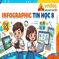  Lý thuyết Tin học 8 Kết nối tri thức bài 7
