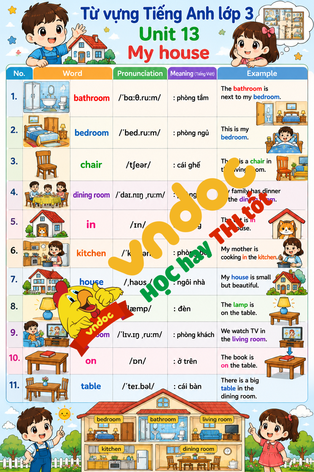 Từ vựng Unit 13 My house lớp 3 Global success