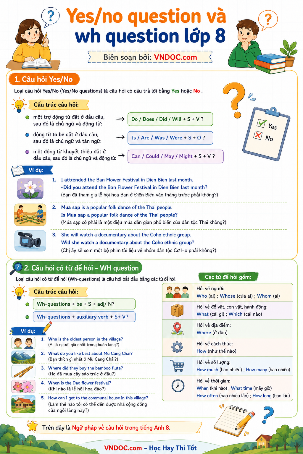 Yes/no question và wh question lớp 8