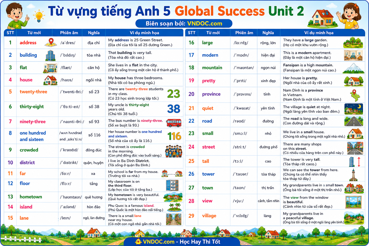 Từ vựng tiếng Anh 5 hk1 kèm ví dụ minh họa