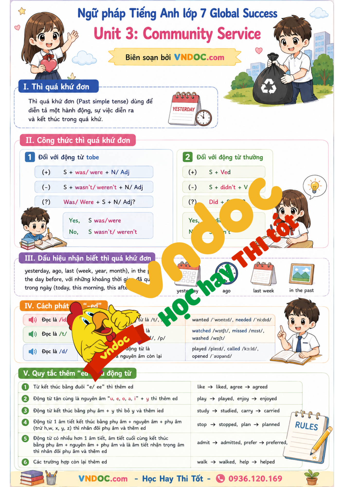 Ngữ pháp Unit 3 lớp 7