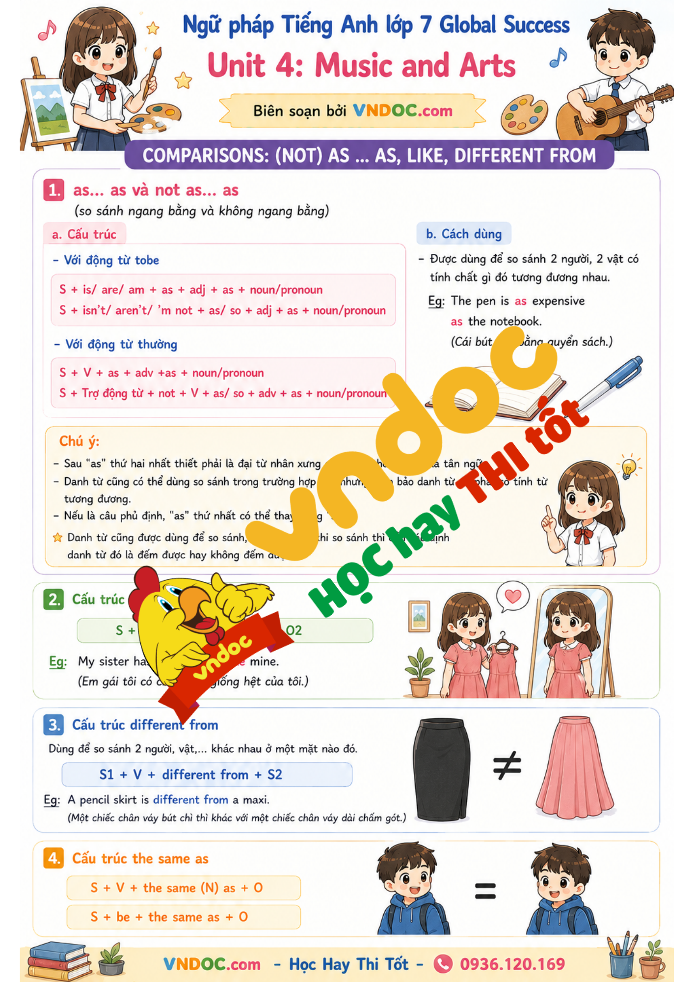 Ngữ pháp Unit 4 lớp 7