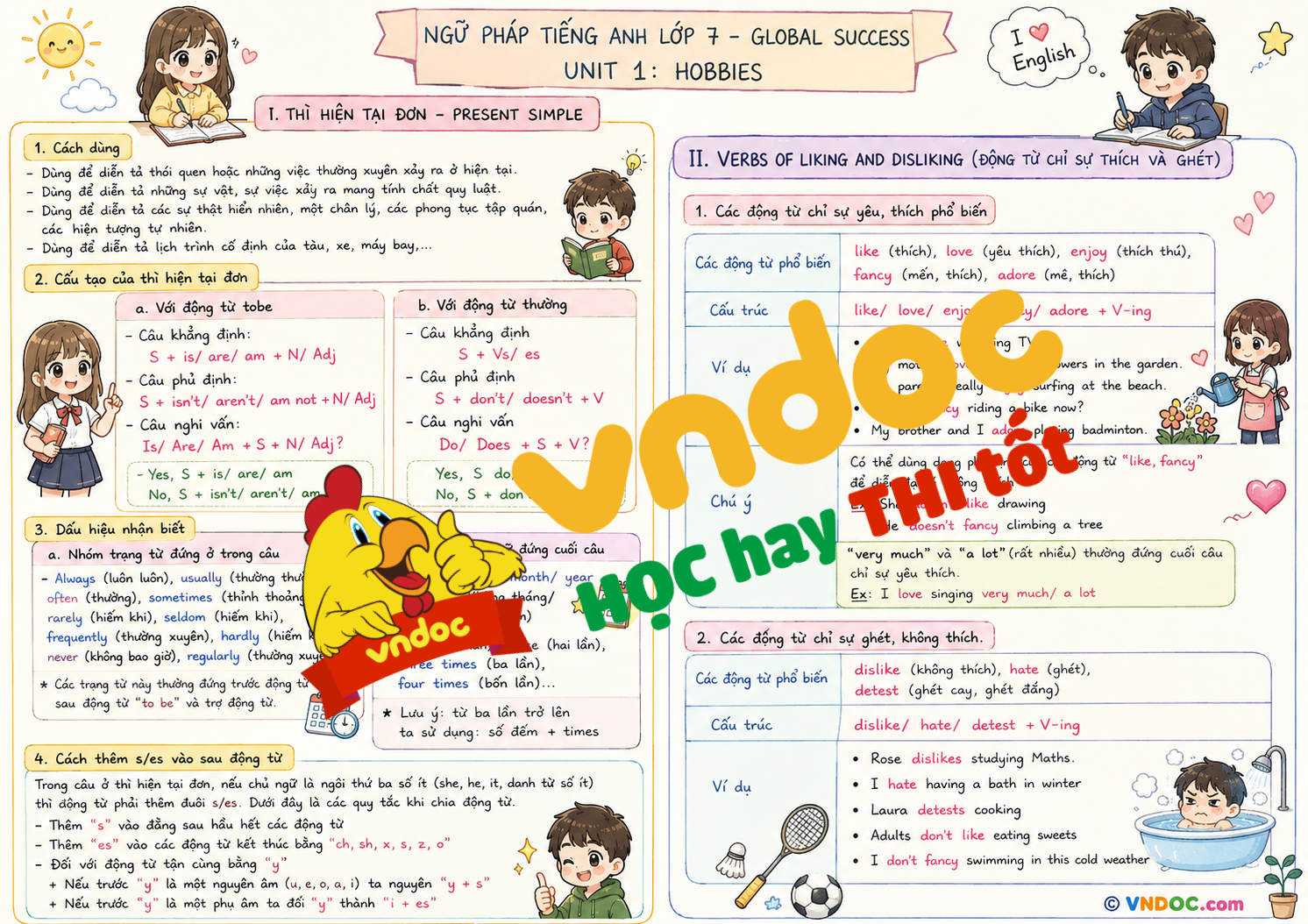 Ngữ pháp Unit 1 lớp 7