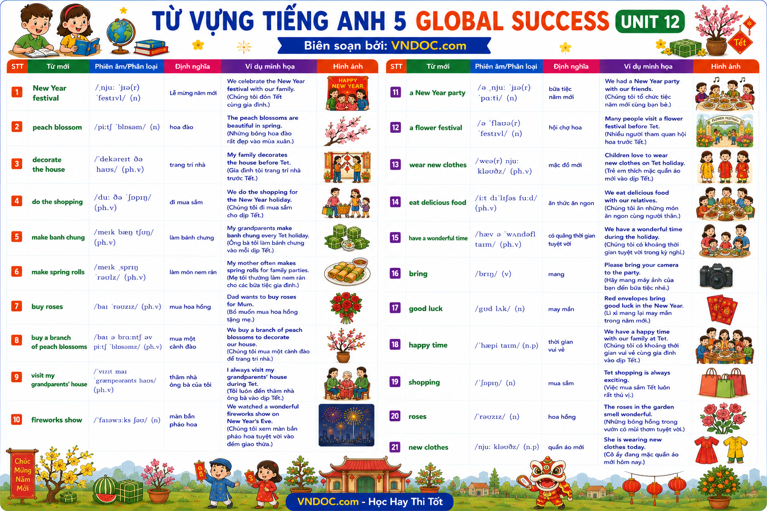 Từ vựng Unit 12 lớp 5 Global Success