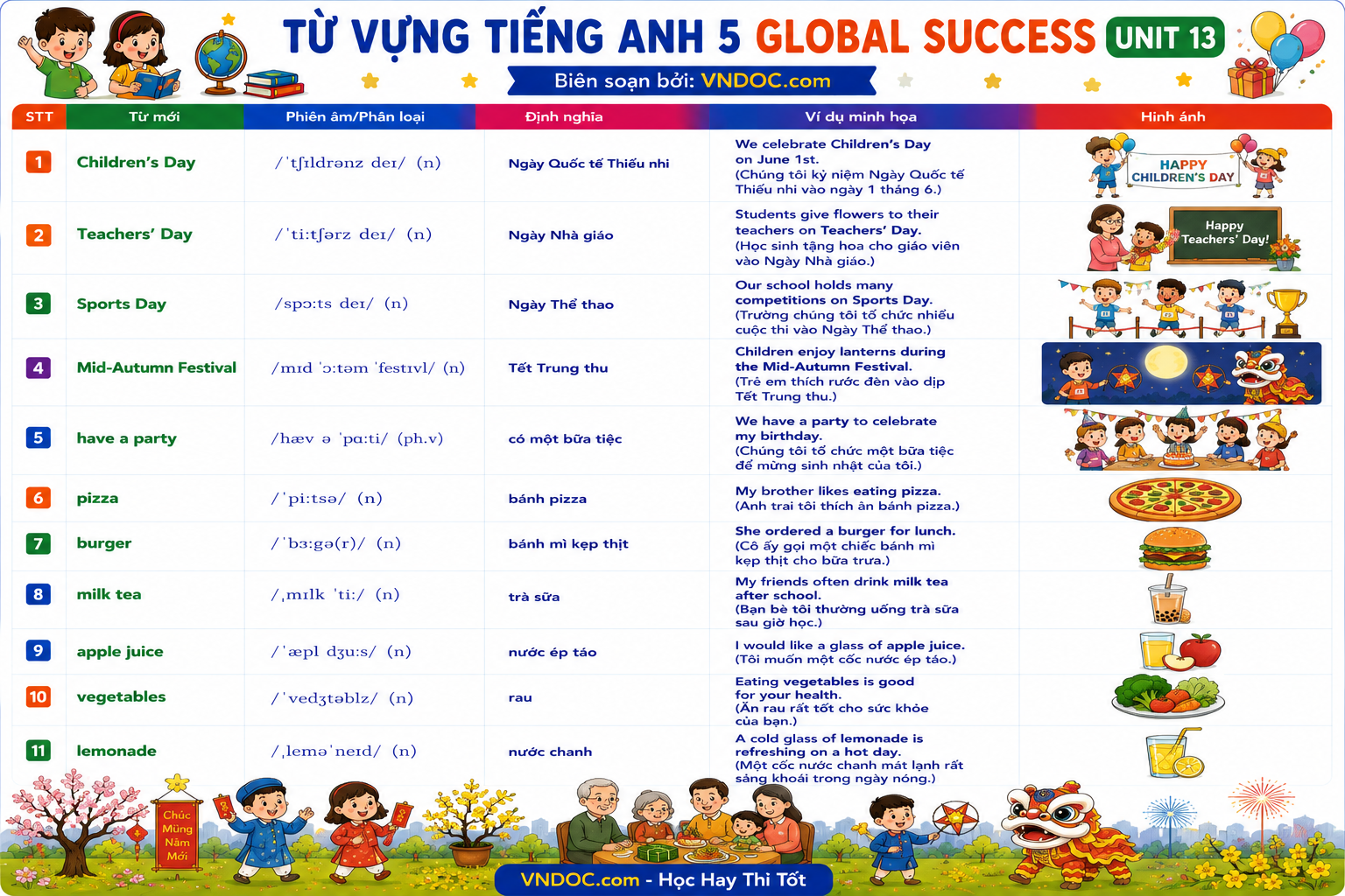 Từ vựng Unit 13 lớp 5 Global Success