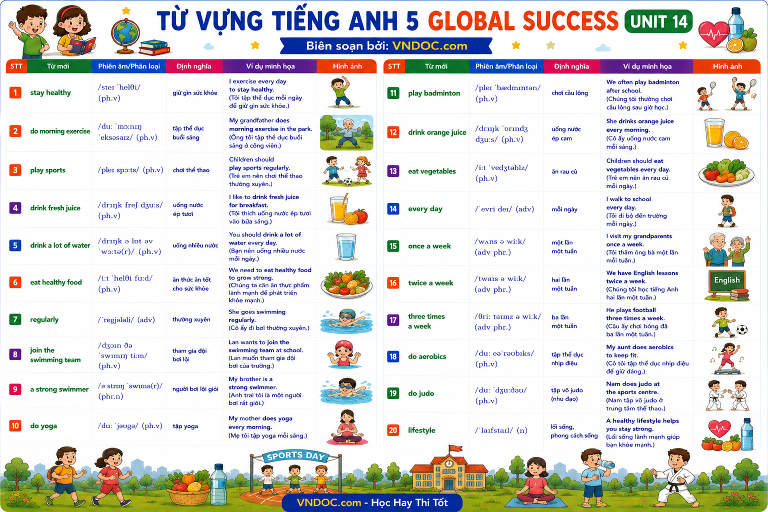 Từ vựng Unit 14 lớp 5 Global Success