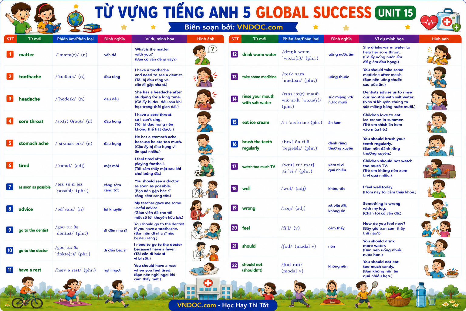 Từ vựng Unit 15 lớp 5 Global Success