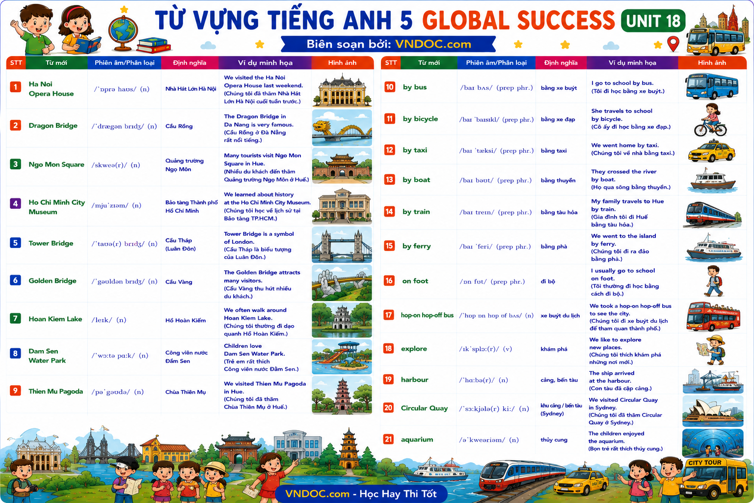 Từ vựng Unit 18 lớp 5 Global Success