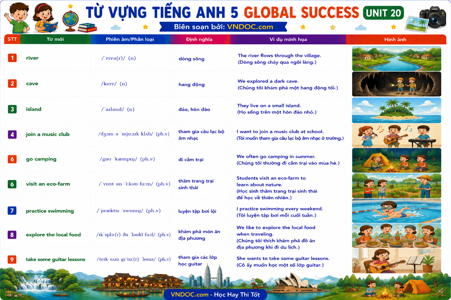 Từ vựng Unit 20 lớp 5 Global Success