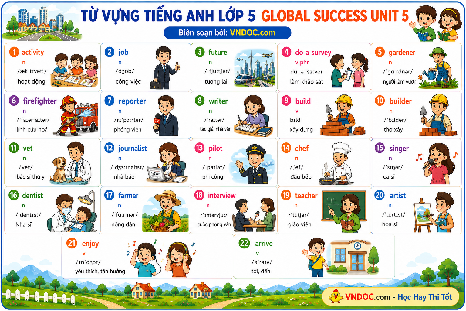 Từ vựng Unit 5 lớp 5 Global Success