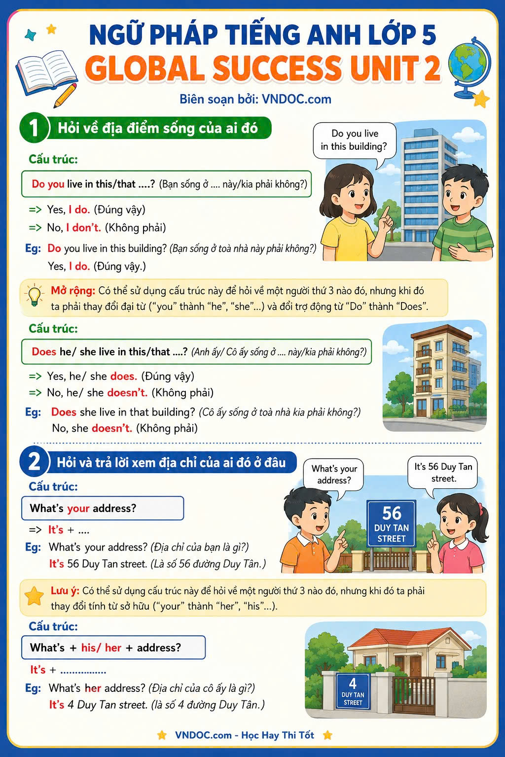 Ngữ pháp Unit 2 lớp 5 Global Success