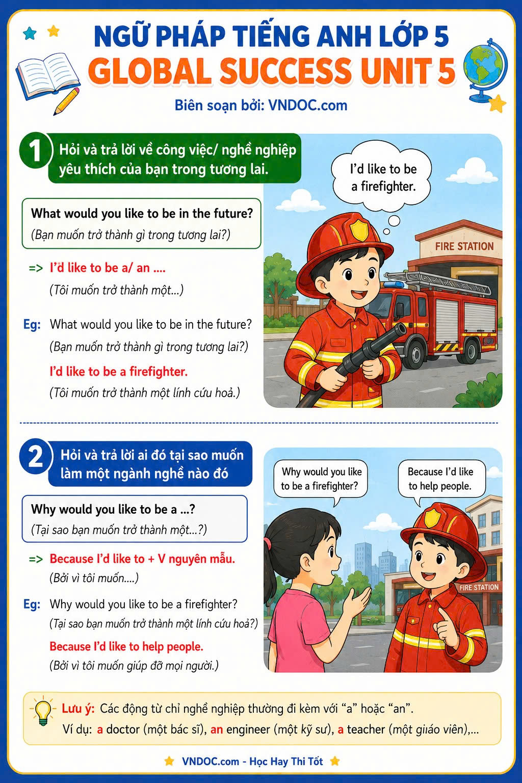 Ngữ pháp Unit 5 lớp 5 Global Success