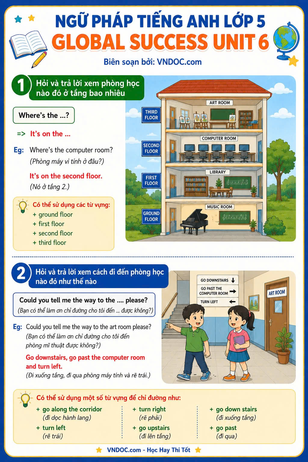 Ngữ pháp Unit 6 lớp 5 Global Success