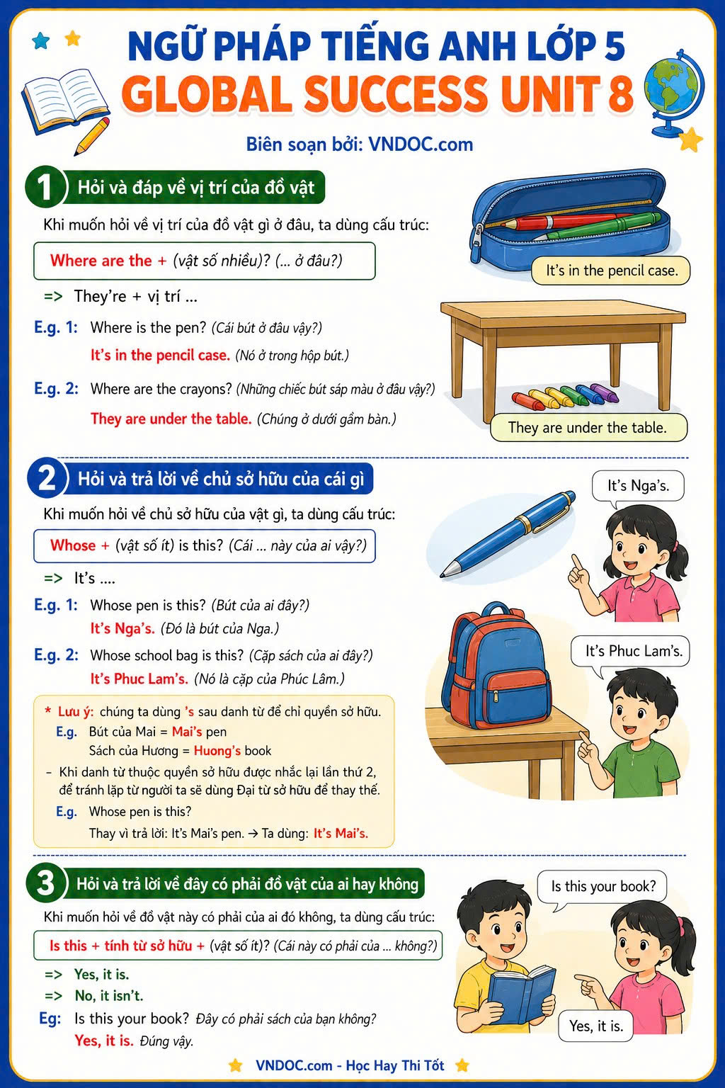 Ngữ pháp Unit 8 lớp 5 Global Success