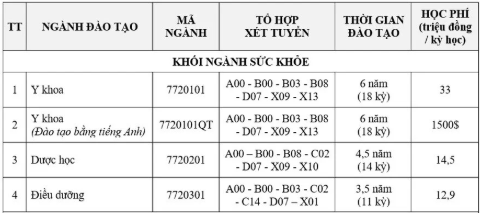 Học phí Đại học Đại Nam