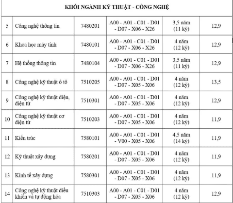 Học phí Đại học Đại Nam
