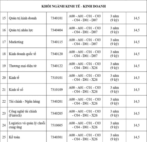 Học phí Đại học Đại Nam