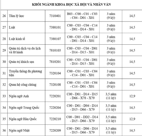 Học phí Đại học Đại Nam