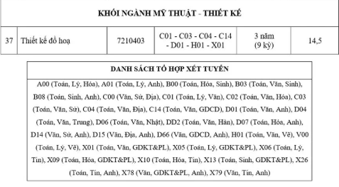 Học phí Đại học Đại Nam