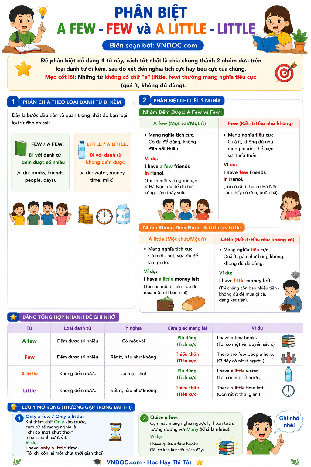 Bài tập phân biệt a little, a few, little, few có đáp án