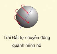 Giáo án Tự nhiên và xã hội 1 Bài 28: Ôn tập chủ đề trái đất và bầu trời