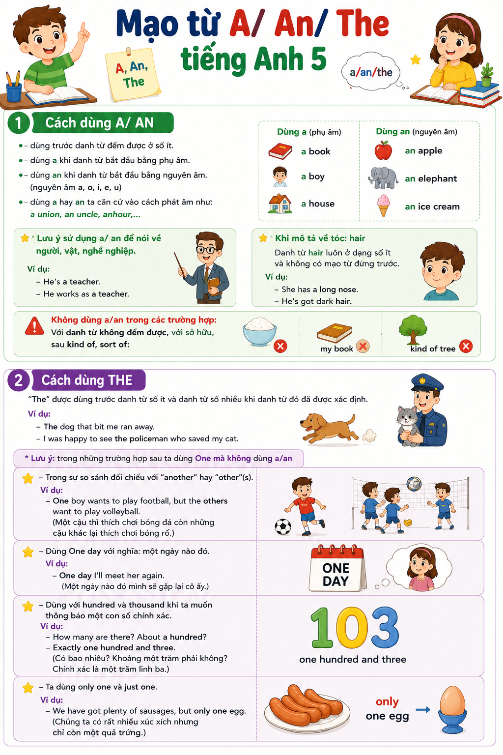 Cách dùng mạo từ A, An, The