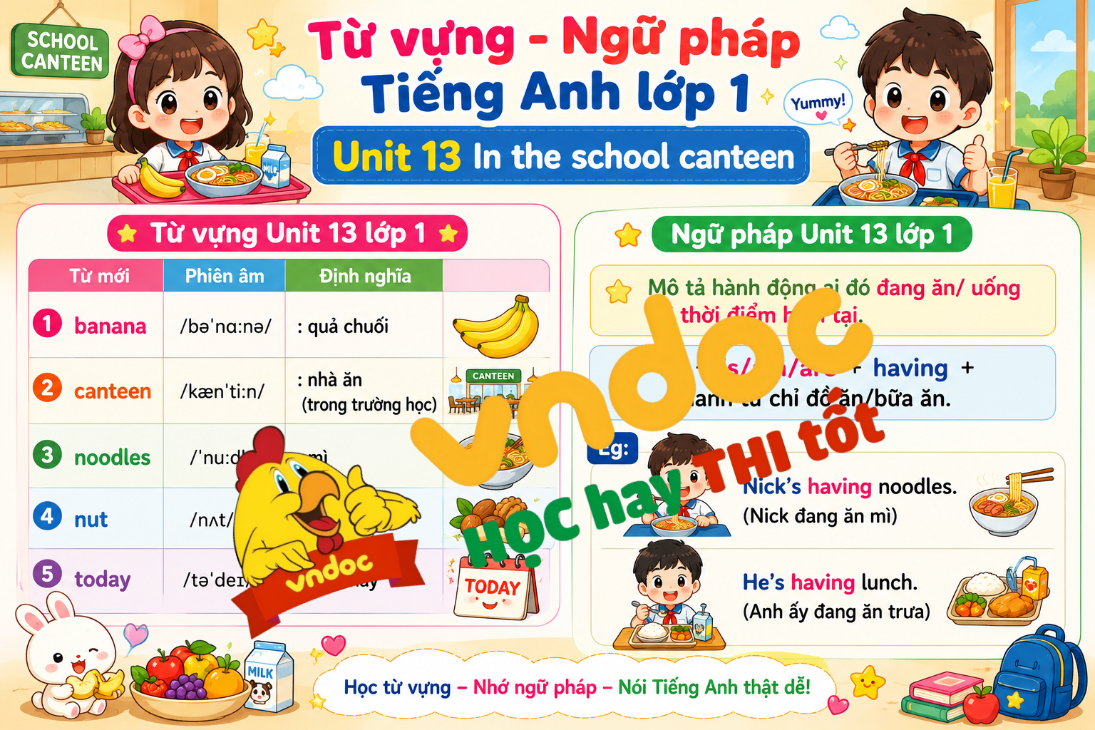 Từ vựng Ngữ pháp Unit 13 lớp 1
