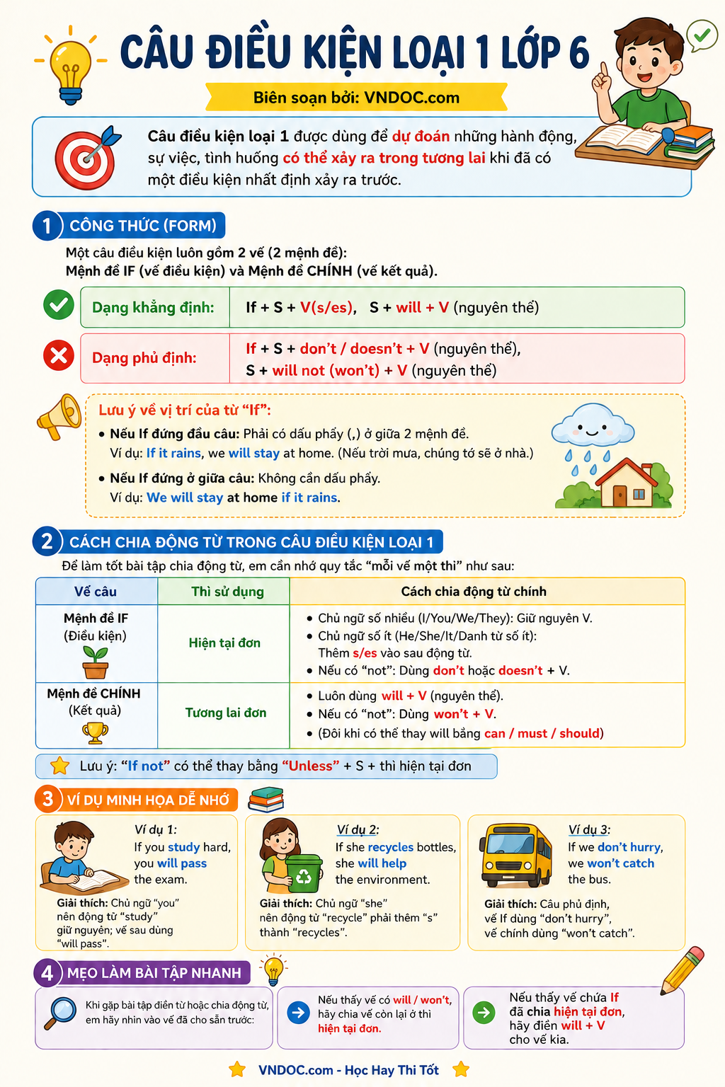 Bài tập Câu điều kiện loại 1 lớp 6