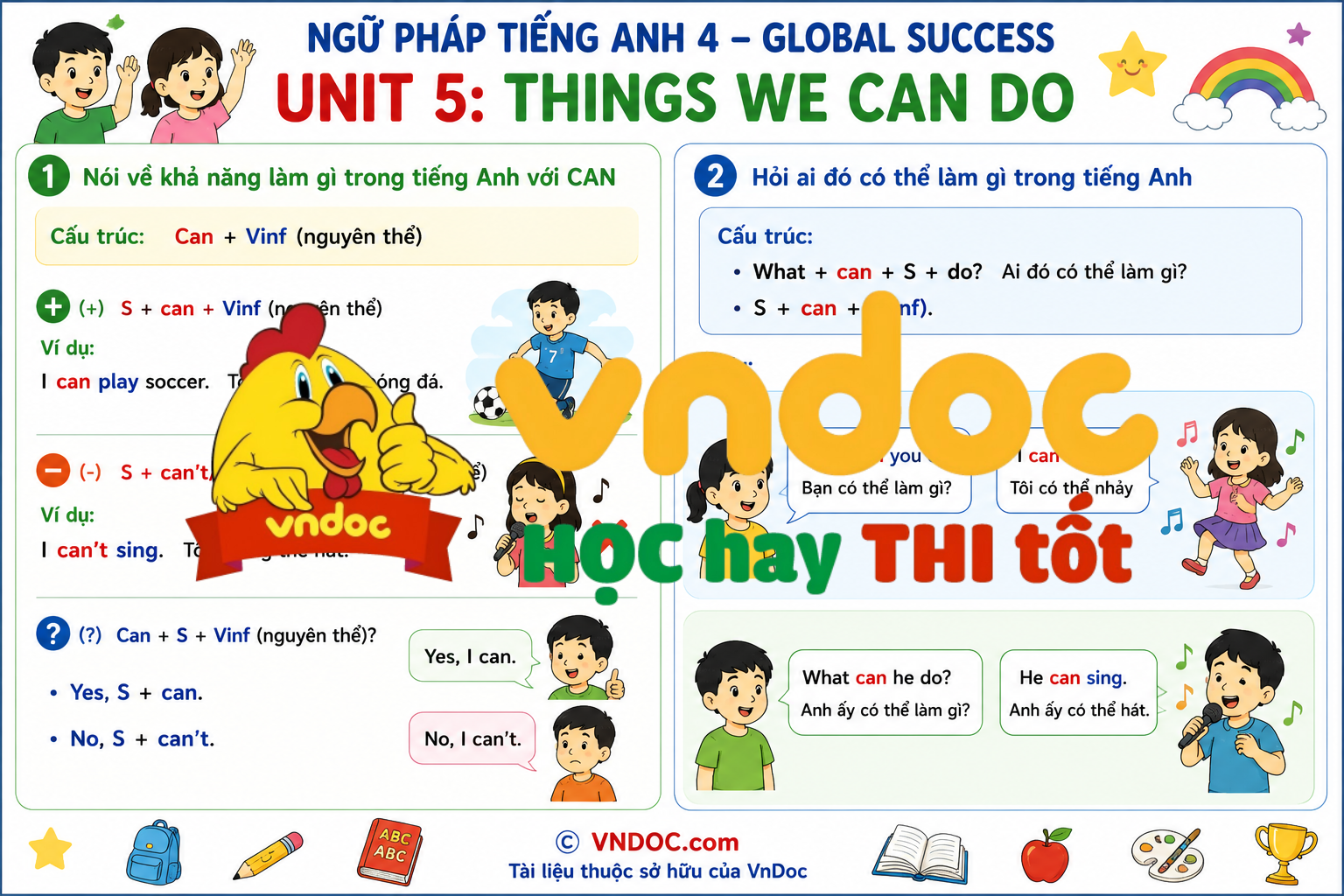 Ngữ pháp Unit 5 lớp 4 minh họa