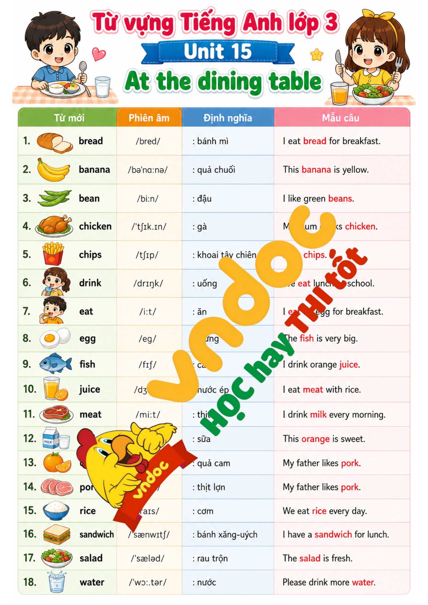Tiếng Anh lớp 3 Unit 15 