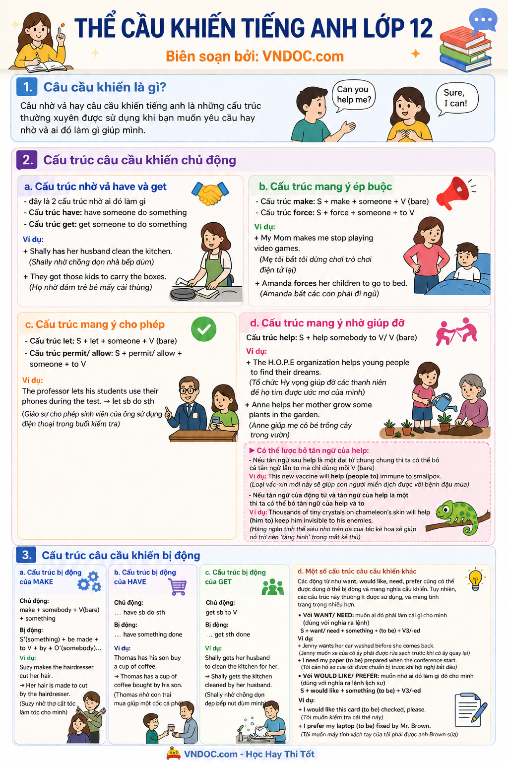 Thể cầu khiến trong tiếng Anh lớp 12