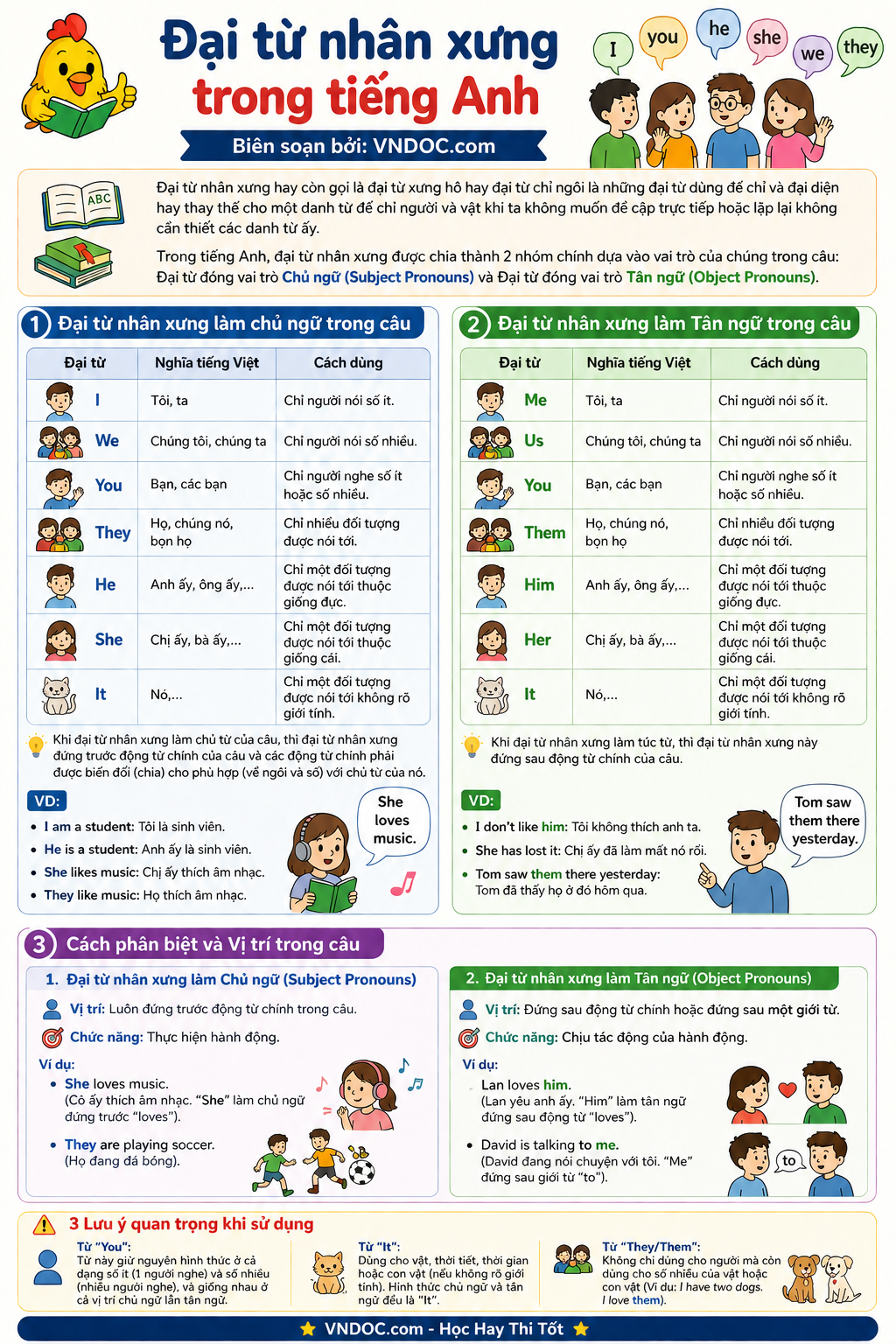 Đại từ nhân xưng trong tiếng Anh