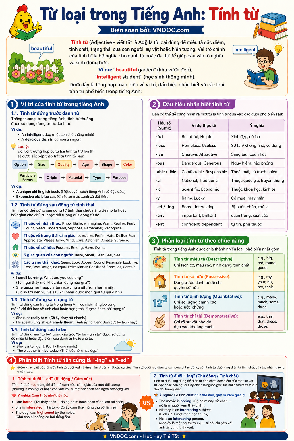 Từ loại trong Tiếng Anh: Tính từ