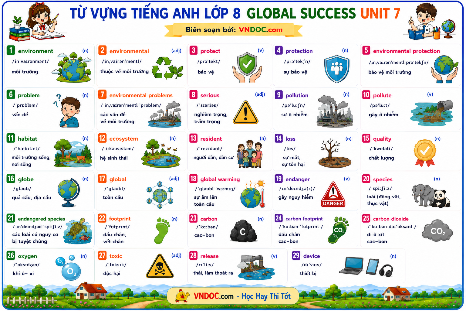 Từ vựng unit 7 lớp 8 Global Success Environmental protection