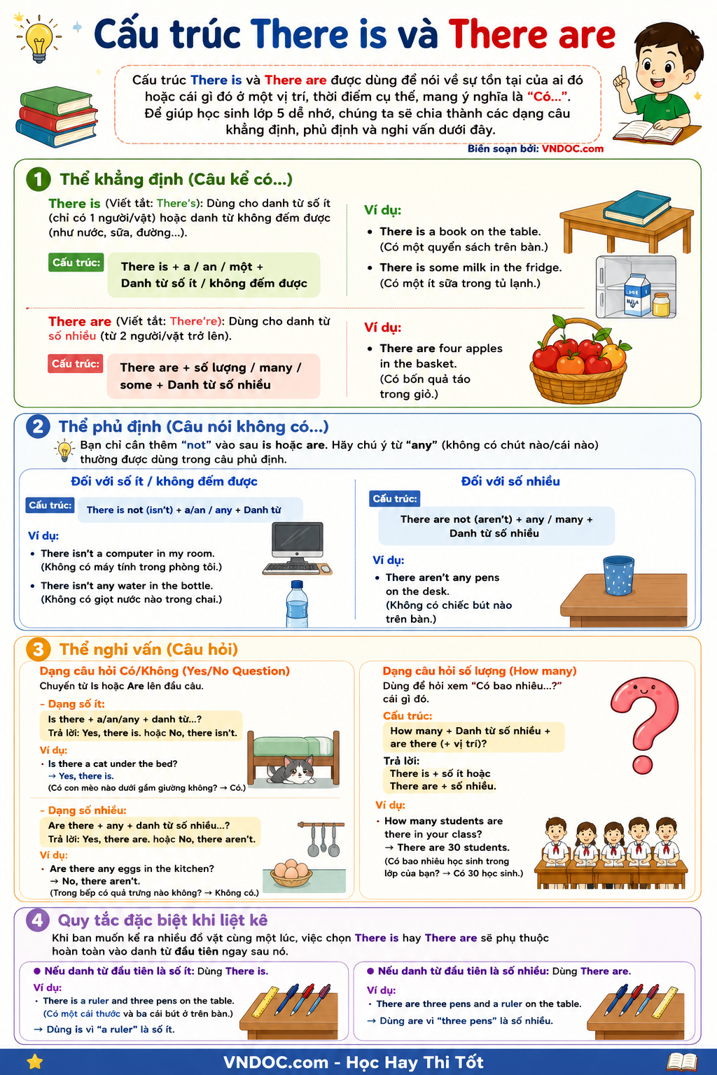 Cấu trúc There is và There are tiếng Anh lớp 5