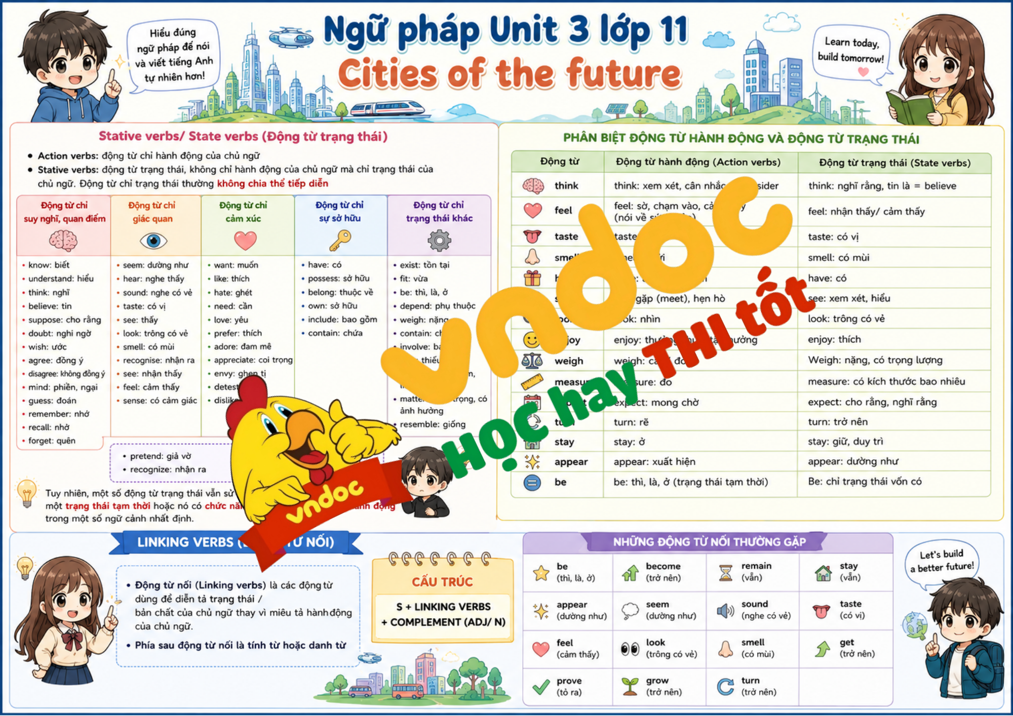 Ngữ pháp Unit 3 lớp 11 minh họa