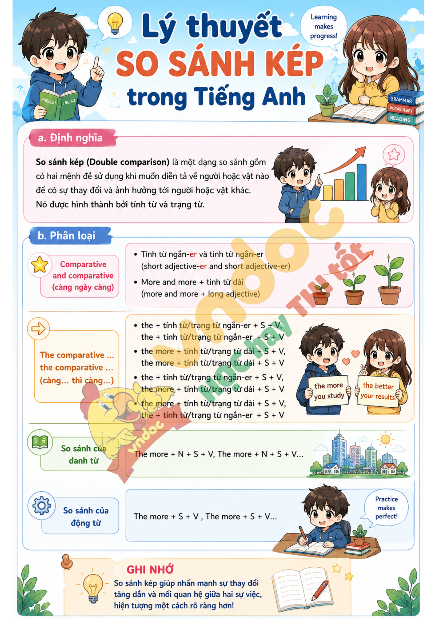 So sánh trong tiếng Anh minh họa